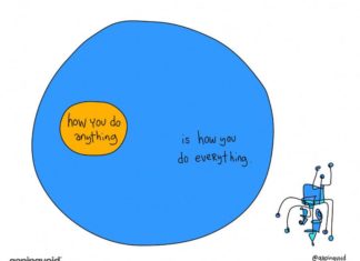 Gaping Void is the Future of Motivational Office Art